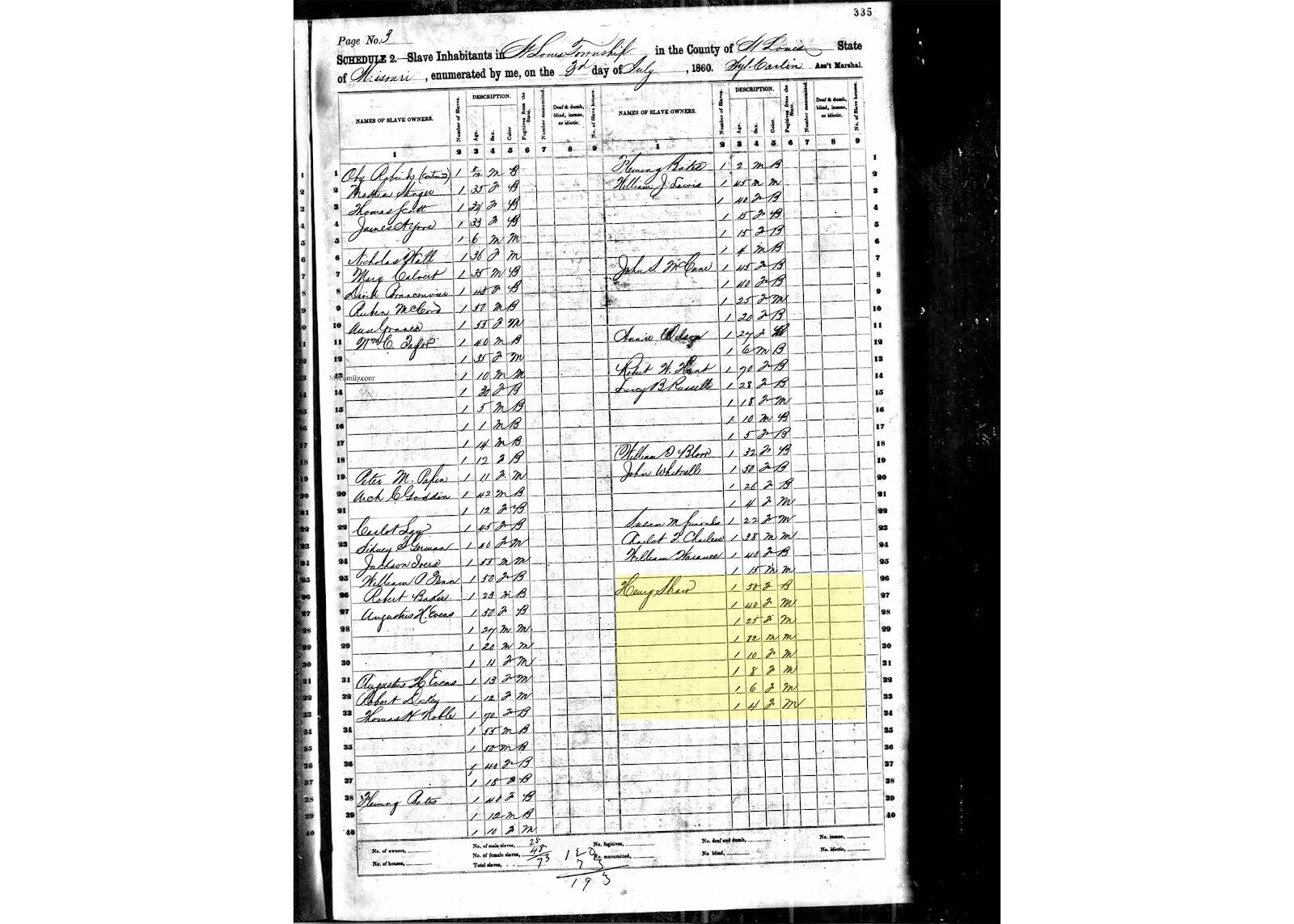 1860 inhabitants record