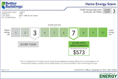 What A Home Energy Score Measures and Why You Should Care