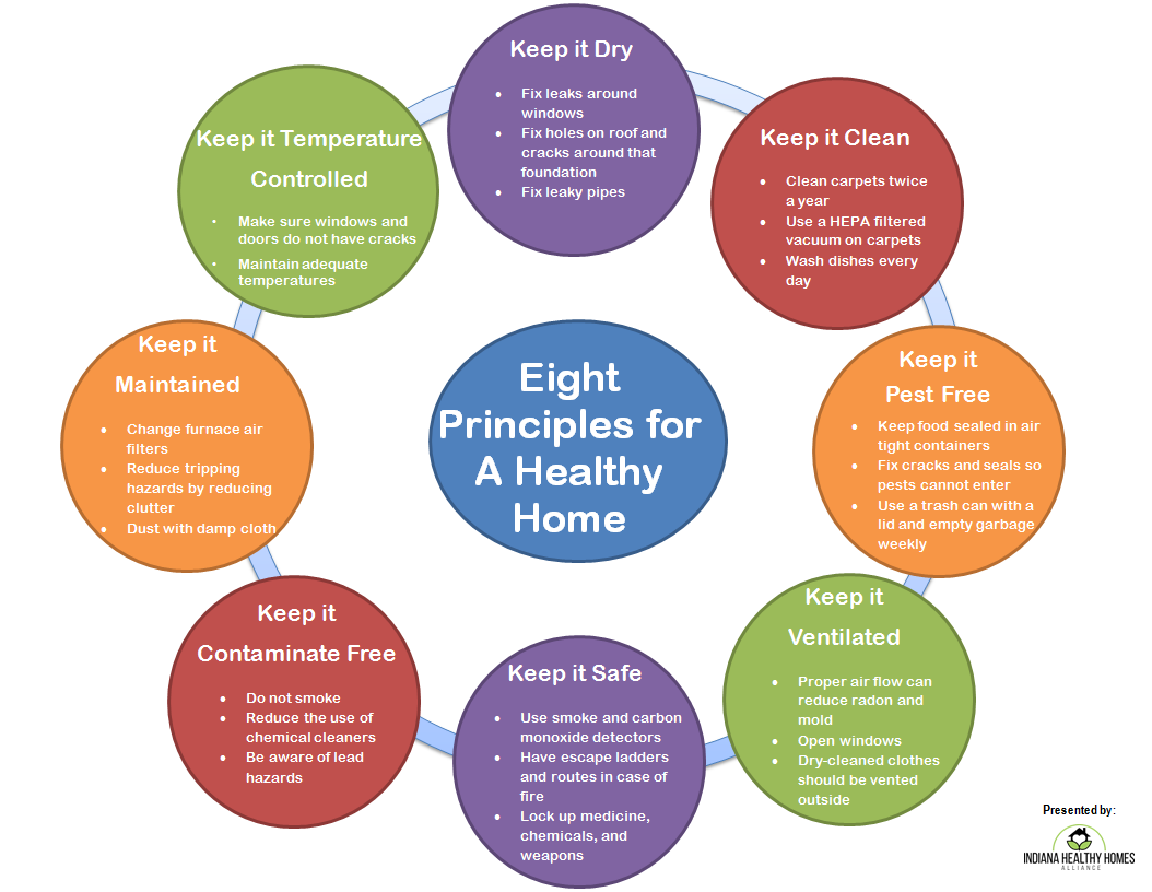 8-principles-circle-...